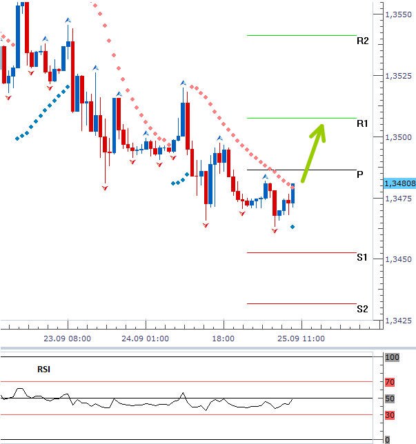 eurusd_25092013