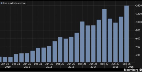 Kors revenues.png