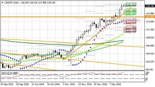 usdjpy