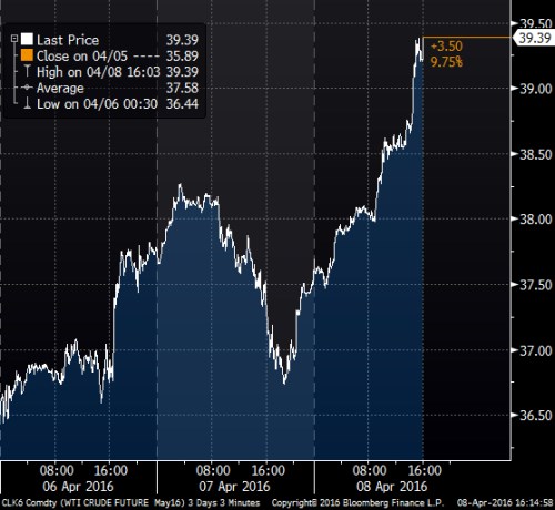 wti