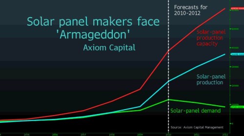 solar_2010-2012