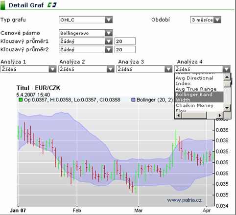 Bollinger Band