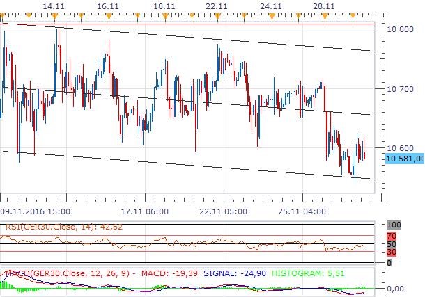 DAX
