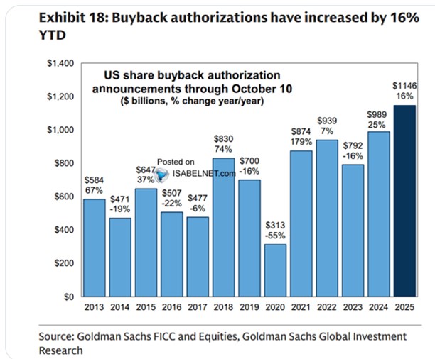 Obchodované společnosti v příliš drahé akcie nevěří?