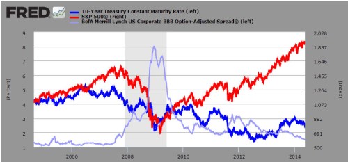 10Y_treasury