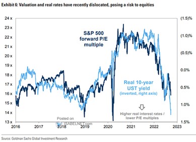 Co říkají reálné výnosy o možné našponovanosti akciového trhu?
