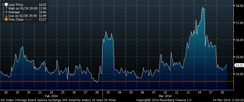 vix sr