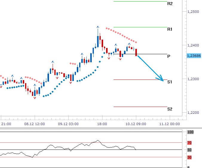 forex