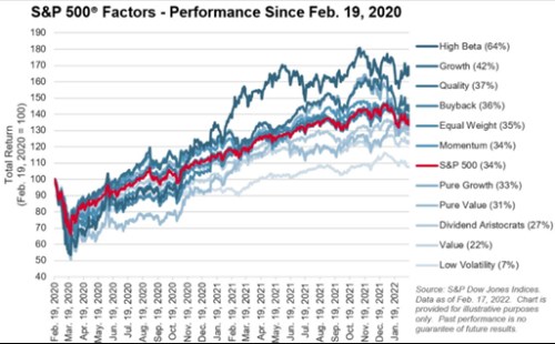 S&P