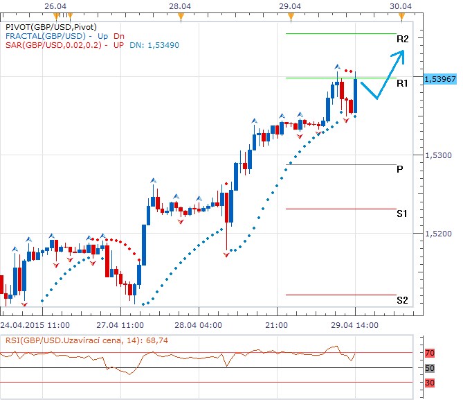 forex odpol