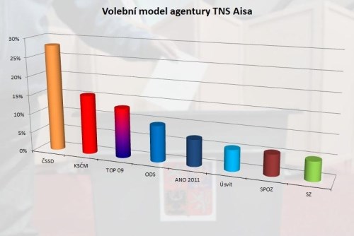 volby2013_aisa