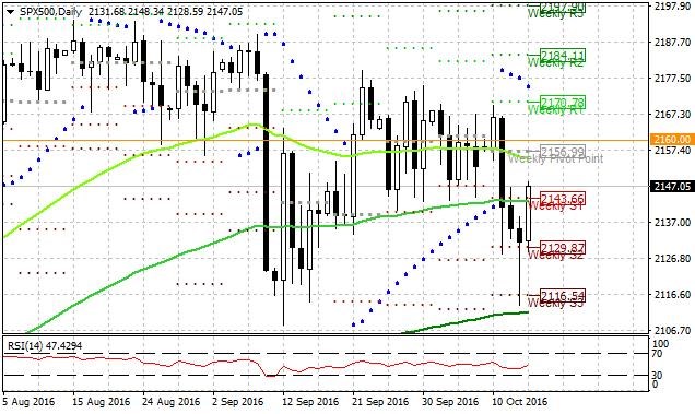 SPX