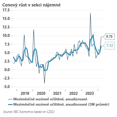 Jan Bureš: Inflace v březnu zůstává na cíli, v létě uvidíme další pokles