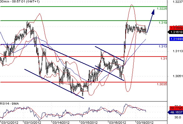 FX_EURUSD_19-03-2012_09-08-58