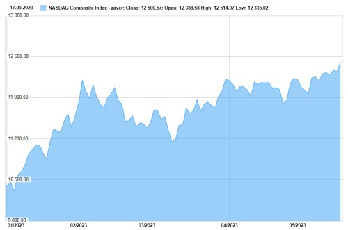 nasdaq