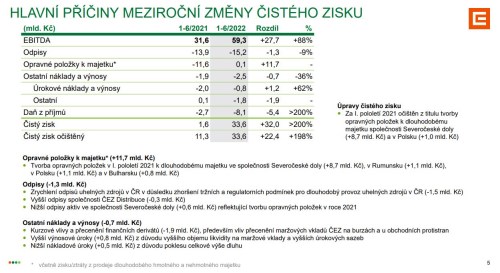 Prezentace ČEZ: Hlavní příčiny meziroční změny čistého zisku