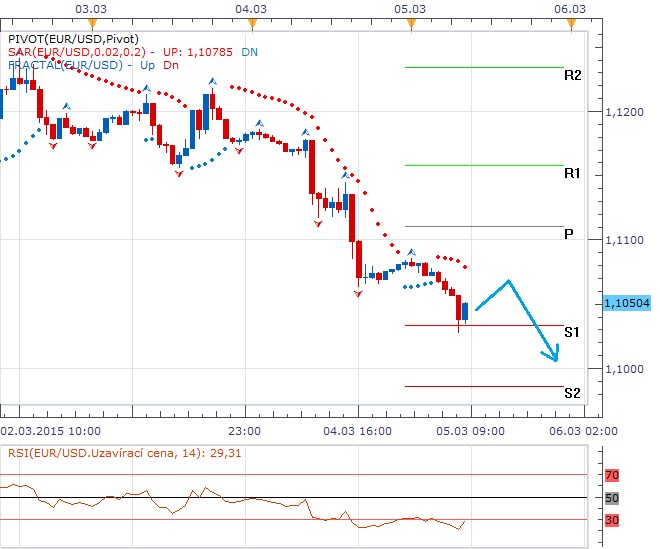 Forex 5.3.2015