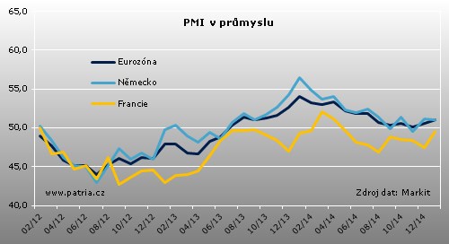 pmi