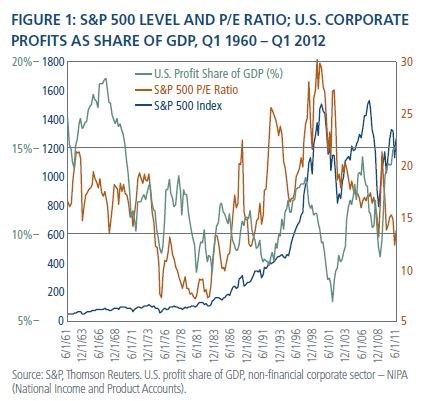 pimco