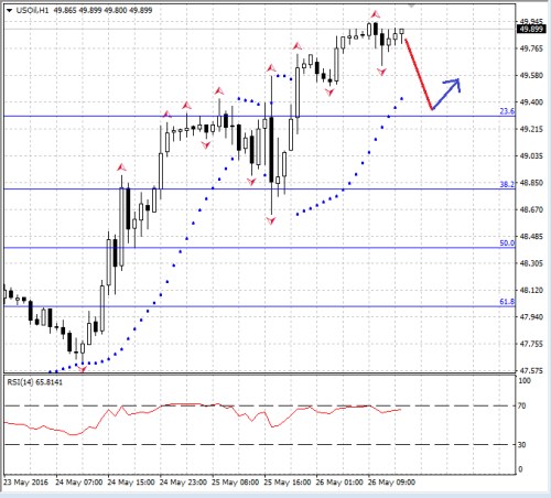 WTI.png