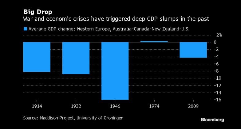 koronavirus_krach_ekonomiky_HDP