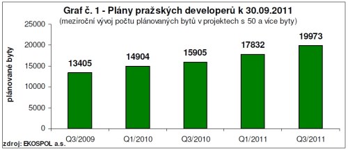 developeři - plány