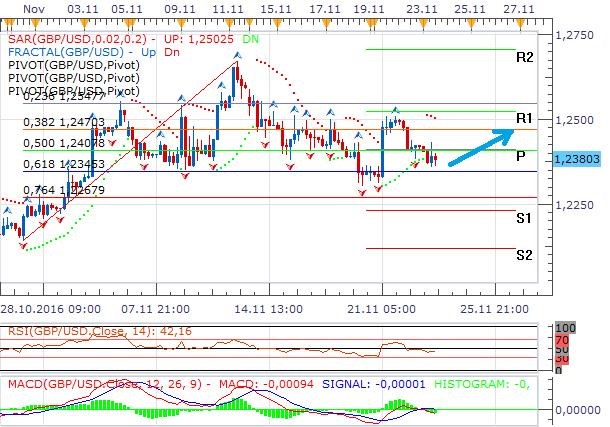 GBPUSD