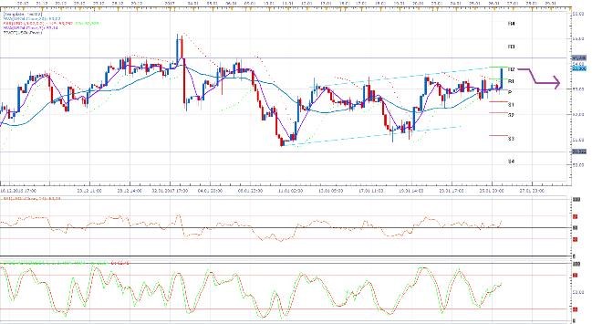 USOIL