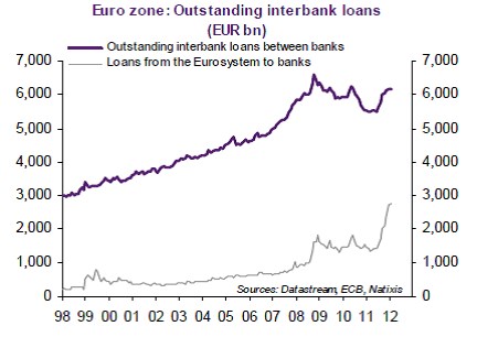 ecb