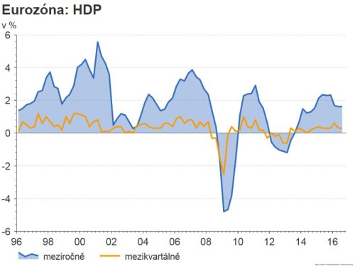 hdp_euro