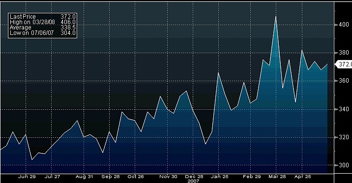 Jobless claims