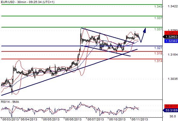 FX_EURUSD_11-06-2013_09-33-00