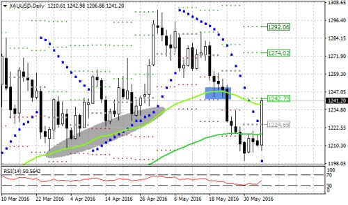 fx5