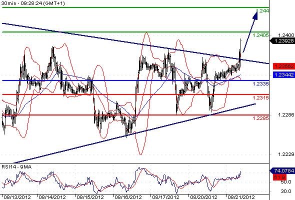 FX_EURUSD_21-08-2012_09-48-14