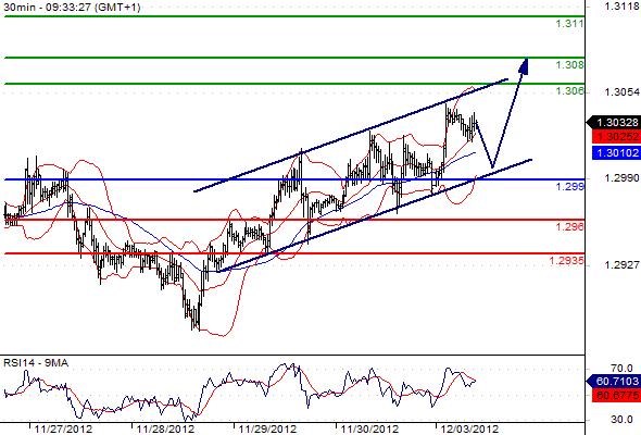 FX_EURUSD_03-12-2012_09-44-04