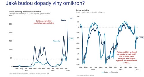 MakroMixér Patria - omikron