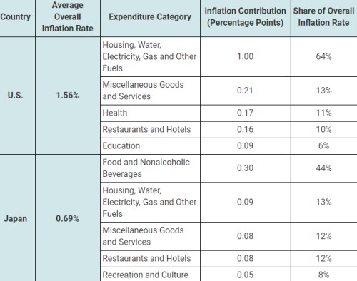 inflace cíl centrální banky ceny