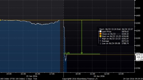 ftse