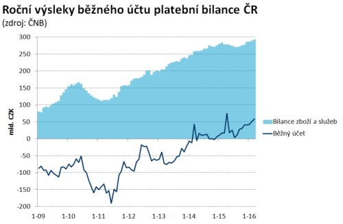 CZ - BĚŽNÝ ÚČET.jpg