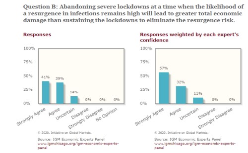 ekonomika koronaviru opatření