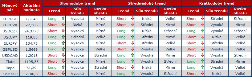 tab FOREX 13.5.png