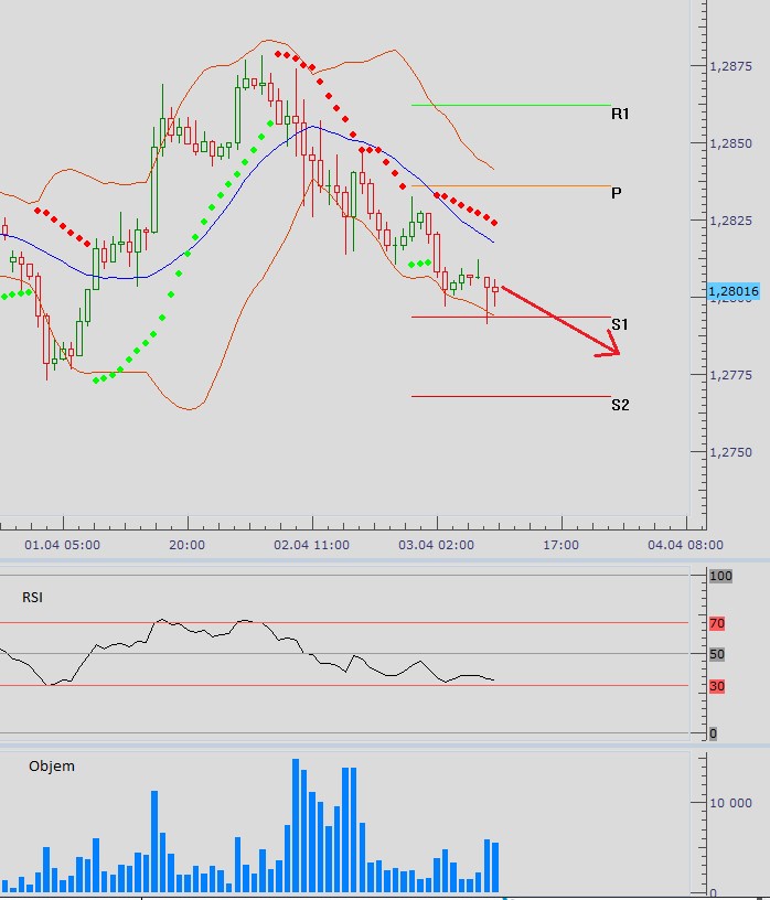 EURUSD Forex 03042013