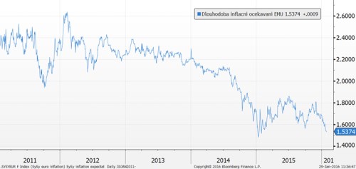 EU CPI2.png