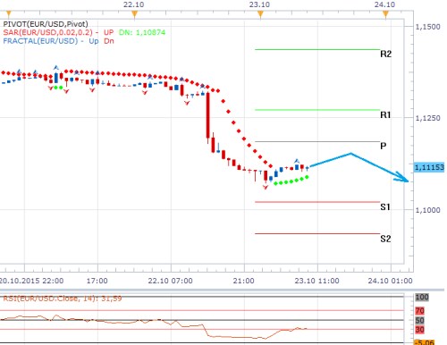 eurusd