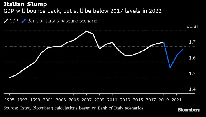 itálie morální hazard EU