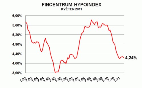 hypoindex
