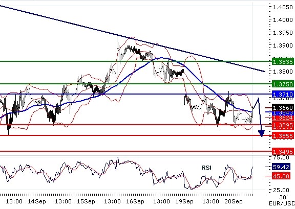 FX_EURUSD_20-09-2011_09-56-40