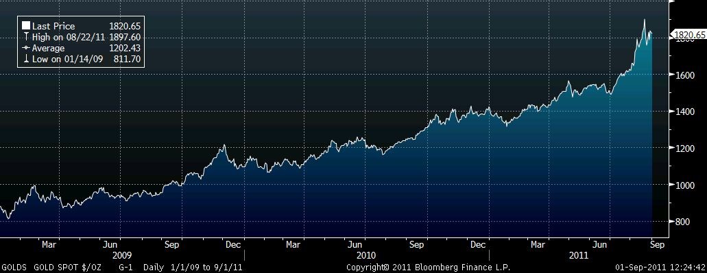 gold3y