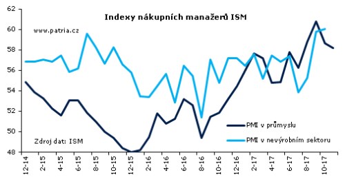 ism