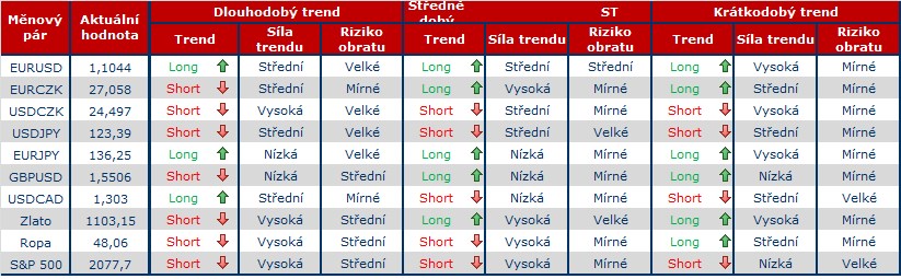 Forex 27.7..png graf.png